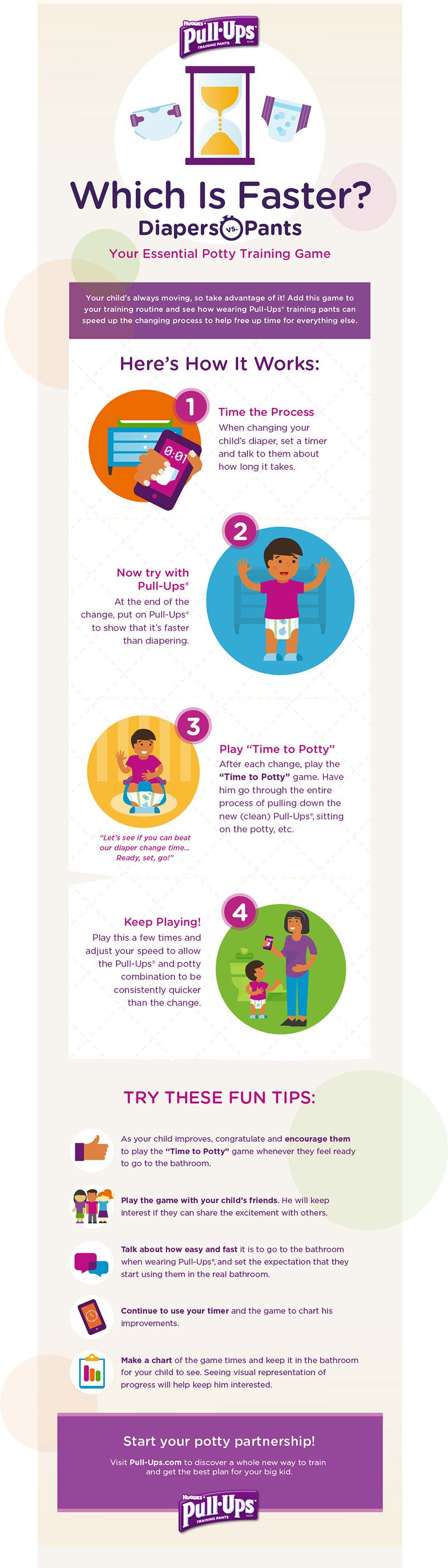 Infographic showing the step-by-step instructions for the Which is Faster Diapers Vs Pants game