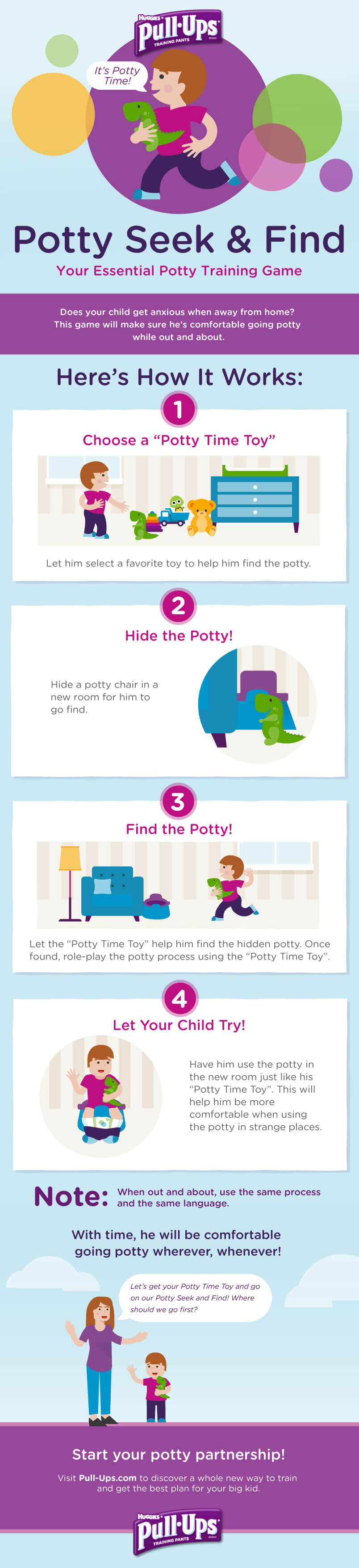 Infographic showing the step-by-step instructions for the Potty Seek and Find game